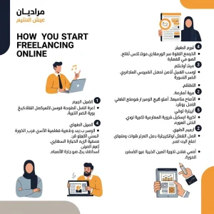 كيف تبدأ العمل الحر عبر الإنترنت في السعودية للمبتدئين؟ دليل شامل