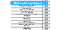 انطلاق تنسيق الدبلومات الفنية 2025 التعليم يوضح خطوات التسجيل للطلا