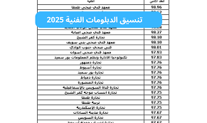 انطلاق تنسيق الدبلومات الفنية 2025 التعليم يوضح خطوات التسجيل للطلا