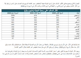 القروض الشخصية في الربع الأخير من 2025 القروض الشخصية في الربع الأخير من 2025